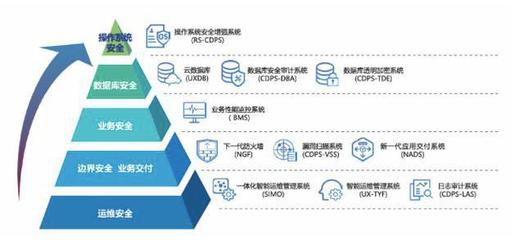 優炫軟件入選工業信息安全應急服務支撐單位，強化應用軟件服務安全體系